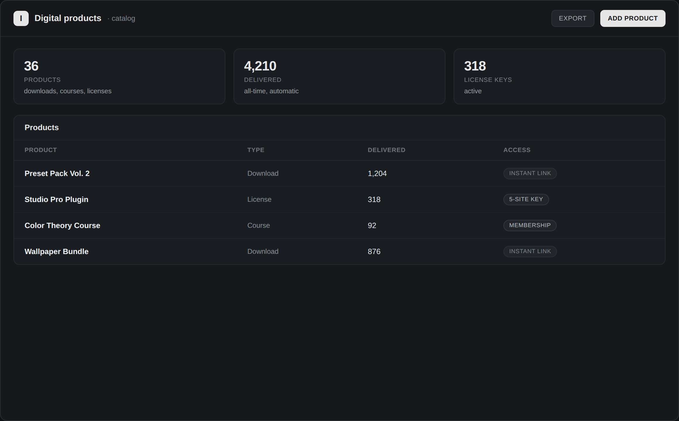 Dashboard for digitale produkter: hvert produkt, download og licens i én visning